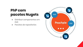 PhP com
pacotes Nugets
● Distribuir componentes em
PHP,
● Pacotes de repositorios
 