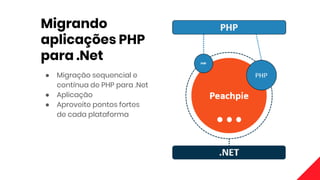 Migrando
aplicações PHP
para .Net
● Migração sequencial e
contínua de PHP para .Net
● Aplicação
● Aproveite pontos fortes
de cada plataforma
 