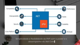 Simplicidade e flexibilidade do PHP com o poder e o
desempenho do .Net Core
 