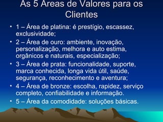 As 5 Áreas de Valores para os Clientes 1 – Área de platina: é prestígio, escassez, exclusividade; 2 – Área de ouro: ambiente, inovação, personalização, melhora e auto estima, orgânicos e naturais, especialização; 3 – Área de prata: funcionalidade, suporte, marca conhecida, longa vida útil, saúde, segurança, reconhecimento e aventura; 4 – Área de bronze: escolha, rapidez, serviço completo, confiabilidade e informação. 5 – Área da comodidade: soluções básicas. 