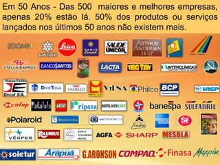 Em 50 Anos - Das 500 maiores e melhores empresas,
apenas 20% estão lá. 50% dos produtos ou serviços
lançados nos últimos 50 anos não existem mais.
 