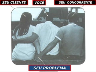 SEU CLIENTE VOCÊ SEU CONCORRENTE
SEU PROBLEMA
 