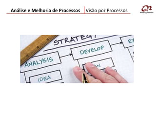Análise e Melhoria de Processos   Visão por Processos
 
