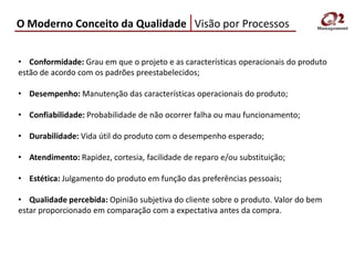O Moderno Conceito da Qualidade Visão por Processos


• Conformidade: Grau em que o projeto e as características operacionais do produto
estão de acordo com os padrões preestabelecidos;

• Desempenho: Manutenção das características operacionais do produto;

• Confiabilidade: Probabilidade de não ocorrer falha ou mau funcionamento;

• Durabilidade: Vida útil do produto com o desempenho esperado;

• Atendimento: Rapidez, cortesia, facilidade de reparo e/ou substituição;

• Estética: Julgamento do produto em função das preferências pessoais;

• Qualidade percebida: Opinião subjetiva do cliente sobre o produto. Valor do bem
estar proporcionado em comparação com a expectativa antes da compra.
 