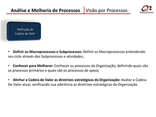 Análise e Melhoria de Processos                Visão por Processos




• Definir os Macroprocessos e Subprocessos: Definir os Macroprocessos entendendo
seu ciclo através dos Subprocessos e atividades;

• Conhecer para Melhorar: Conhecer os processos da Organização, definindo quais são
os processos primários e quais são os processos de apoio;

• Alinhar a Cadeia de Valor as diretrizes estratégicas da Organização: Avaliar a Cadeia
De Valor atual, verificando sua aderência as diretrizes estratégicas da Organização.
 