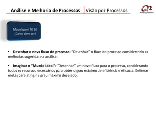 Análise e Melhoria de Processos                 Visão por Processos




• Desenhar o novo fluxo do processo: “Desenhar” o fluxo do processo considerando as
melhorias sugeridas na análise.

• Imaginar o “Mundo Ideal”: “Desenhar” um novo fluxo para o processo, considerando
todos os recursos necessários para obter o grau máximo de eficiência e eficácia. Delinear
metas para atingir o grau máximo desejado.
 