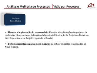 Análise e Melhoria de Processos                Visão por Processos




• Planejar a implantação do novo modelo: Planejar a implantação dos projetos de
melhorias, observando as definições da Matriz de Priorização de Projetos e Matriz de
Interdependência de Projetos (quando utilizada);

• Definir necessidades para o novo modelo: identificar impactos relacionados ao
Novo modelo.
 