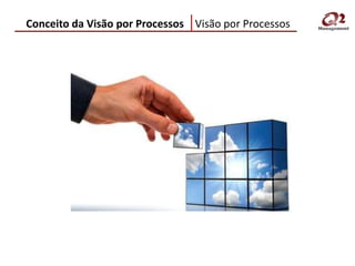 Conceito da Visão por Processos Visão por Processos
 