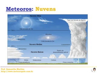Meteoros: Nuvens




Prof. Samantha Martins
http://www.meteoropole.com.br
 
