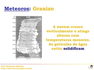 Meteoros: Granizo


                                    A nuvem cresce
                                verticalmente e atinge
                                      alturas com
                                temperaturas menores.
                                  As gotículas de água
                                   então solidificam



Prof. Samantha Martins
http://www.meteoropole.com.br
 