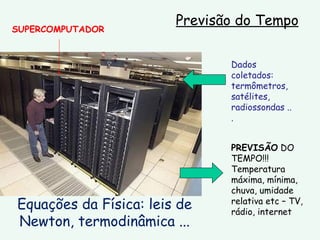 Previsão do Tempo Dados coletados: termômetros, satélites, radiossondas ... Equações da Física: leis de Newton, termodinâmica ... PREVISÃO  DO TEMPO!!! Temperatura máxima, mínima, chuva, umidade relativa etc – TV, rádio, internet SUPERCOMPUTADOR 