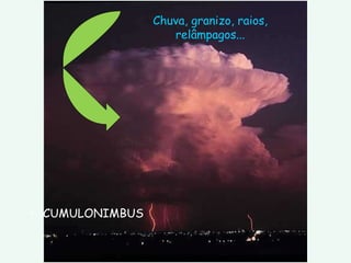 CUMULONIMBUS Chuva, granizo, raios, relâmpagos... 