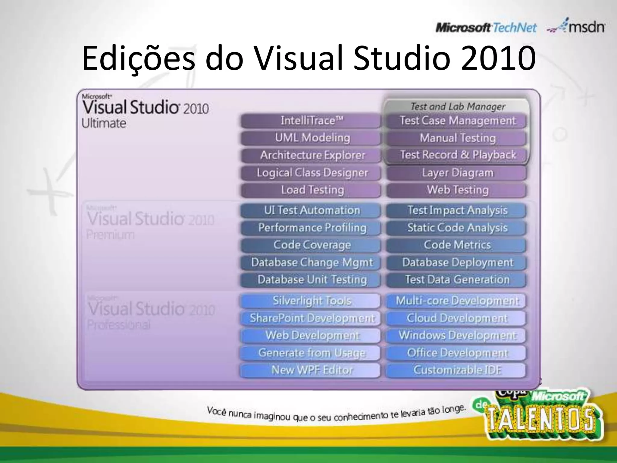 Edições do Visual Studio 2010