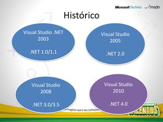 HistóricoVisual Studio .NET 2003.NET 1.0/1.1Visual Studio 2005.NET 2.0Visual Studio 2010.NET 4.0Visual Studio 2008.NET 3.0/3.5