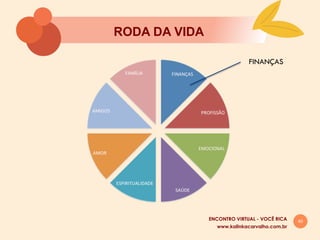 40
RODA DA VIDA
www.kalinkacarvalho.com.br
ENCONTRO VIRTUAL - VOCÊ RICA
FINANÇAS
 
