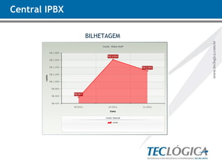 Central IPBX BILHETAGEM 