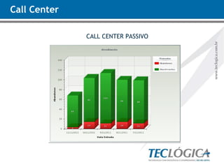 Call Center CALL CENTER PASSIVO 