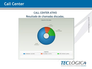 Call Center CALL CENTER ATIVO Resultado de chamadas discadas. 