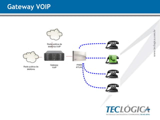 Gateway VOIP 