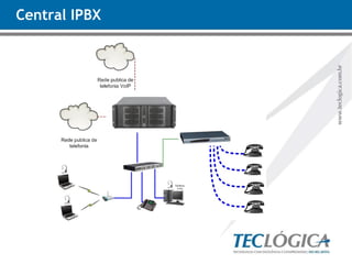 Central IPBX 