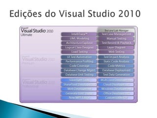 Edições do Visual Studio 2010
