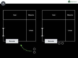 4
Bancada
Limpo
MáquinaSujo
Bancada
Limpo
MáquinaSujo
 