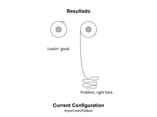 tinyurl.com/43dbxx
Resultado
Current Configuration
 
