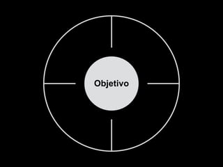 Objetivo
 