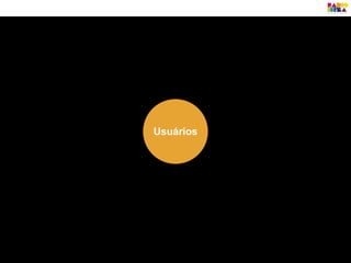 Usuários
 