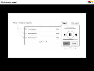 Ativar / desativar playlists
Wireframe do player
 