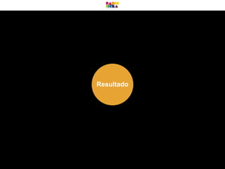 Resultado
 