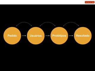 UsuáriosPedido Protótipos Resultado
 