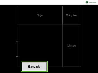 Bancada
Limpo
MáquinaSujo
 