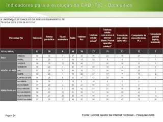 Fonte: Comitê Gestor da Internet no Brasil – Pesquisa 2008 