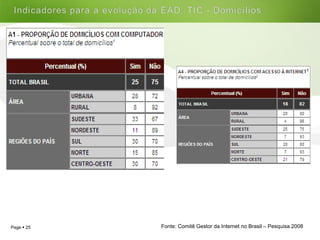 Fonte: Comitê Gestor da Internet no Brasil – Pesquisa 2008 