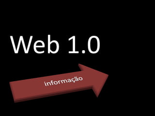 Entendendo a WEB 2.0