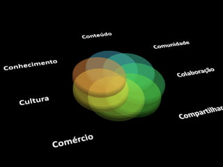 Entendendo a WEB 2.0