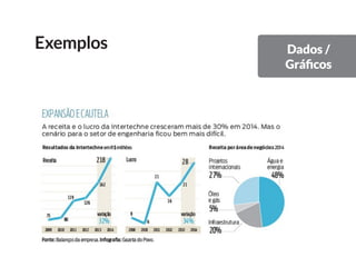 Exemplos Dados /
Gráficos
 