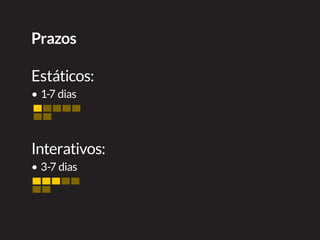 Prazos
Estáticos:
•	1-7 dias
Interativos:
•	3-7 dias
 