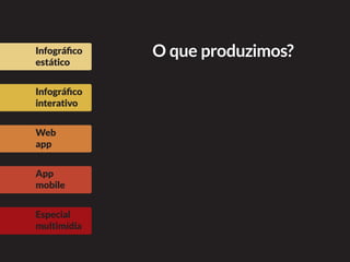 Infográfico
estático
Infográfico
interativo
Web
app
App
mobile
Especial
multimídia
O que produzimos?
 