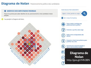 Diagrama de
Nolan
http://goo.gl/rMh3BN
 