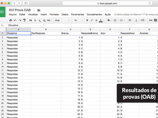 Resultados de
provas (OAB)
 