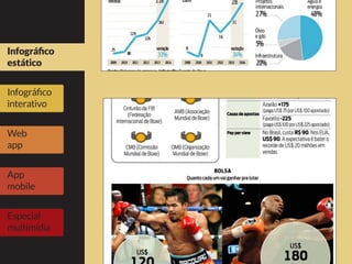Infográfico
estático
Infográfico
interativo
Web
app
App
mobile
Especial
multimídia
 