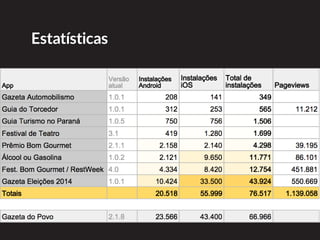O que eles tem em comum?
•	São ferramentas / serviços
•	Podem ser úteis para o usuário por
mais de uma vez
 