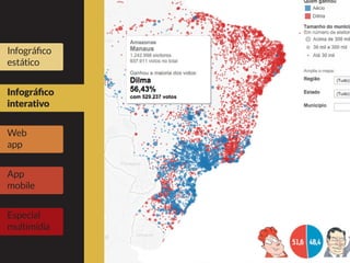 Infográfico
estático
Infográfico
interativo
Web
app
App
mobile
Especial
multimídia
 