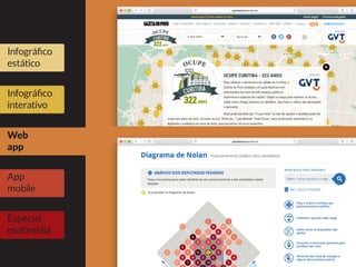 Infográfico
estático
Infográfico
interativo
Web
app
App
mobile
Especial
multimídia
 
