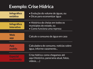Infográfico
estático
• Volume mínimo de
informações
• Conteúdo editado /
organizado
Infográfico
interativo
• Volume maior de
informações
• Componente multimídia
(som, movimento, …)
Web
app
• Serviço
• Independente
App
mobile
• Deve ser útil por mais de
uma vez
Especial
multimídia
• Conteúdo multimídia
(fotos, vídeos,
infográficos, ...)
Requisitos
Em todos os casos
–	Valor editorial /
aposta do jornal
–	Retorno
(leitores ou patrocínio)*
–	Disponibilidade da equipe
–	Conversar com a equipe
antes de compilar
informações
–	“É a melhor forma?”
–	“Qual é o objetivo /
necessidade?”
–	“O conteúdo disponível
rende / ou justifica?”
 