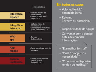 TEMOS ALGO PARA CONTAR?
SERÁ MAIS FÁCIL DE
ENTENDER EM UM GRÁFICO?
HÁ INFORMAÇÃOSUFICIENTE
PARA REALIZÁ-LO?
HÁ TEMPO SUFICIENTE PARA
QUE SEJA PRODUZIDO COM
QUALIDADE?
TEMOS TRABALHO
NÃOSIM
NÃOSIM
NÃOSIM
NÃOSIM
Planejamento
 