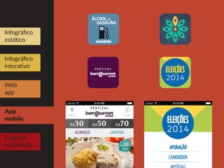 Infográfico
estático
Infográfico
interativo
Web
app
App
mobile
Especial
multimídia
 