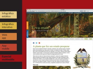 Infográfico
estático
Infográfico
interativo
Web
app
App
mobile
Especial
multimídia
 